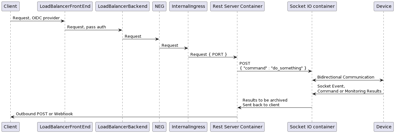 SequenceDiagram